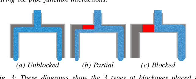 Figure 3 for Reasoning About Liquids via Closed-Loop Simulation