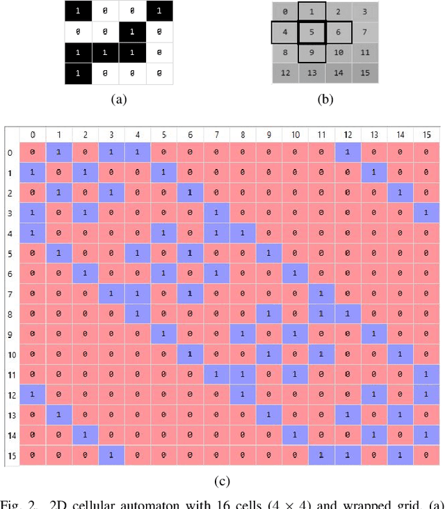 Figure 2 for A general representation of dynamical systems for reservoir computing