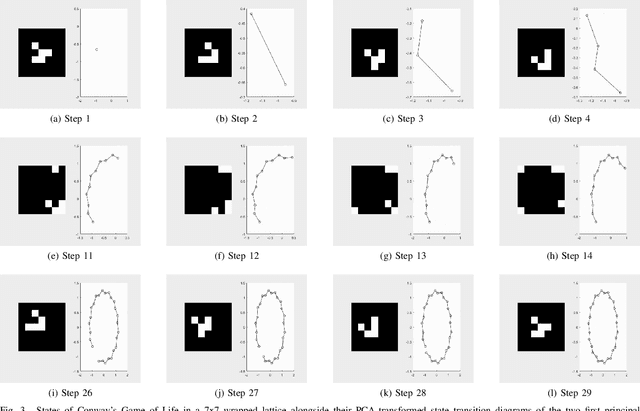 Figure 3 for A general representation of dynamical systems for reservoir computing