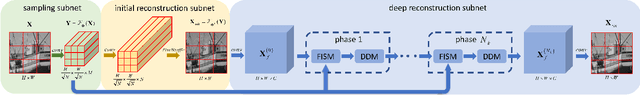 Figure 1 for FSOINet: Feature-Space Optimization-Inspired Network for Image Compressive Sensing