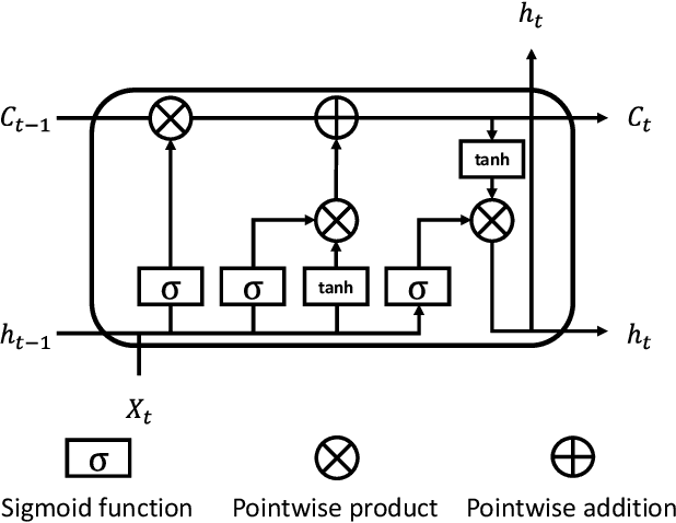 Figure 1 for Semi-supervised Federated Learning for Activity Recognition
