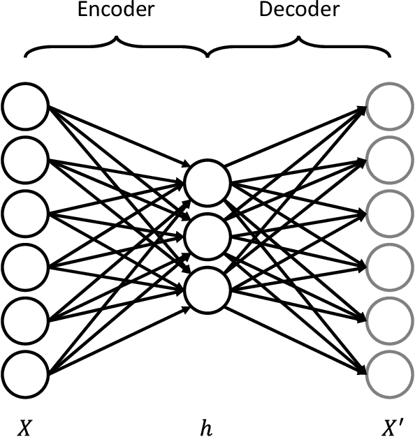 Figure 3 for Semi-supervised Federated Learning for Activity Recognition