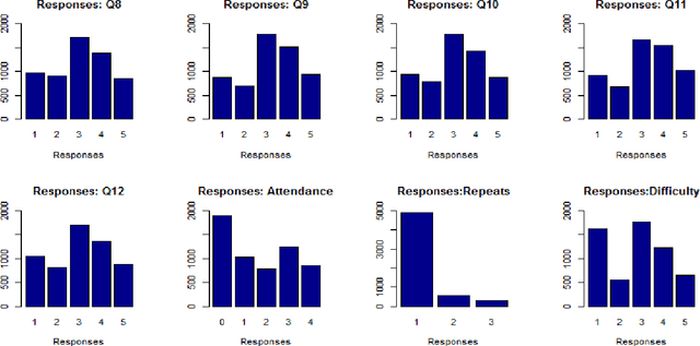 Figure 1 for Mining Student Responses to Infer Student Satisfaction Predictors