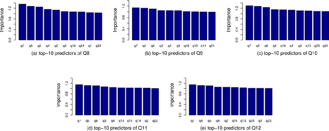 Figure 2 for Mining Student Responses to Infer Student Satisfaction Predictors