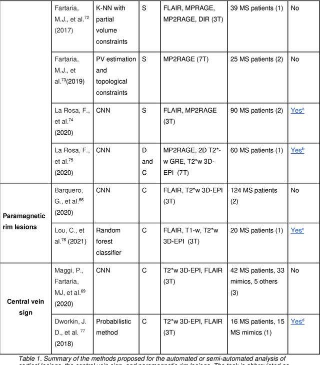 Figure 2 for Cortical lesions, central vein sign, and paramagnetic rim lesions in multiple sclerosis: emerging machine learning techniques and future avenues