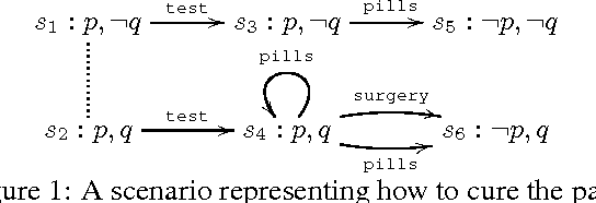 Figure 1 for Strategically knowing how