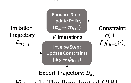 Figure 1 for Benchmarking Constraint Inference in Inverse Reinforcement Learning