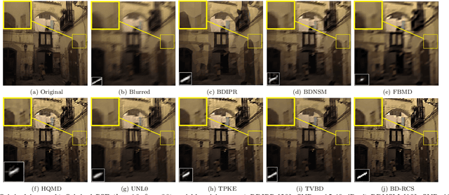 Figure 3 for Blind Image Deblurring Using Row-Column Sparse Representations