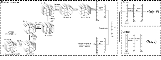 Figure 3 for Learning to Grasp on the Moon from 3D Octree Observations with Deep Reinforcement Learning