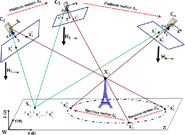 Figure 3 for Multi-Cue Vehicle Detection for Semantic Video Compression In Georegistered Aerial Videos