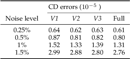 Figure 4 for PCDNF: Revisiting Learning-based Point Cloud Denoising via Joint Normal Filtering