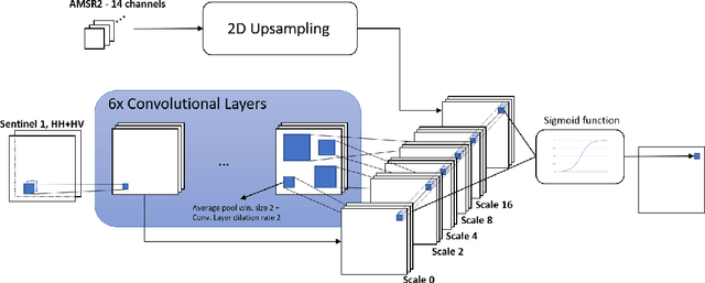 Figure 2 for Explainability in CNN Models By Means of Z-Scores