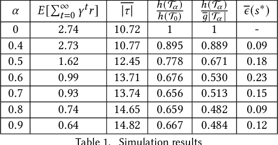 Figure 2 for Robust Event-Driven Interactions in Cooperative Multi-Agent Learning