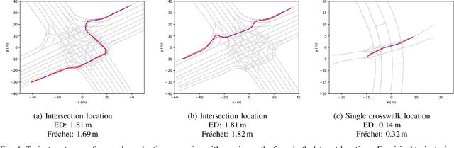 Figure 4 for A Hierarchical Pedestrian Behavior Model to Generate Realistic Human Behavior in Traffic Simulation