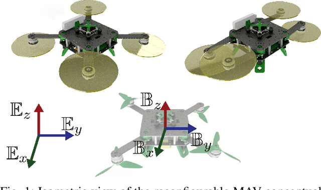 Figure 1 for Geometry Aware NMPC Scheme for Morphing Quadrotor Navigation in Restricted Entrances