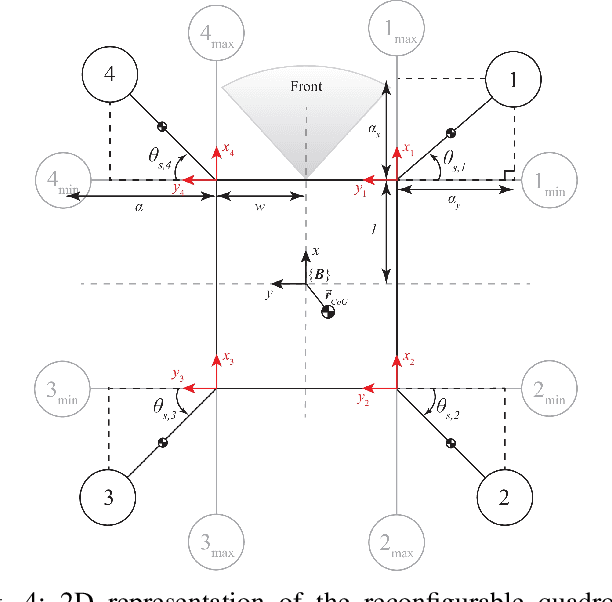 Figure 4 for Geometry Aware NMPC Scheme for Morphing Quadrotor Navigation in Restricted Entrances