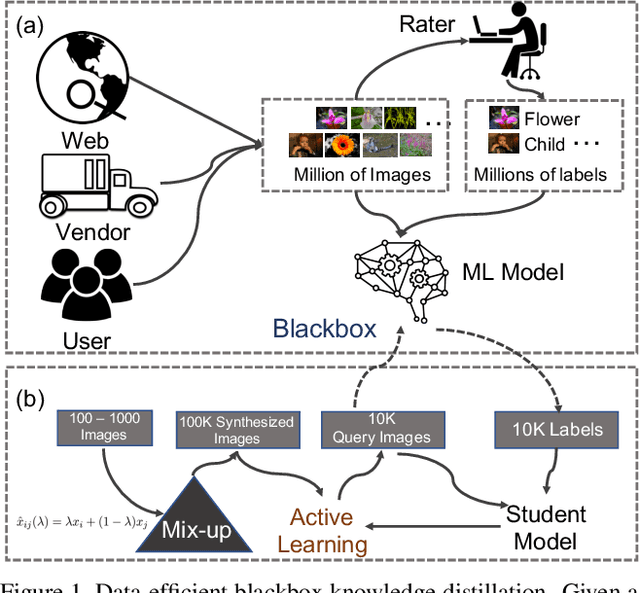 Figure 1 for Neural Networks Are More Productive Teachers Than Human Raters: Active Mixup for Data-Efficient Knowledge Distillation from a Blackbox Model