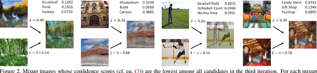 Figure 3 for Neural Networks Are More Productive Teachers Than Human Raters: Active Mixup for Data-Efficient Knowledge Distillation from a Blackbox Model