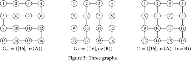 Figure 3 for Computational Complexity of Normalizing Constants for the Product of Determinantal Point Processes