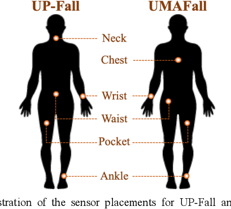Figure 2 for Domain-adaptive Fall Detection Using Deep Adversarial Training