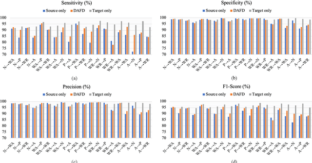Figure 4 for Domain-adaptive Fall Detection Using Deep Adversarial Training