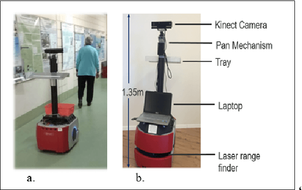 Figure 2 for User-centered Feedback Design in Person-following Robots for Older Adults