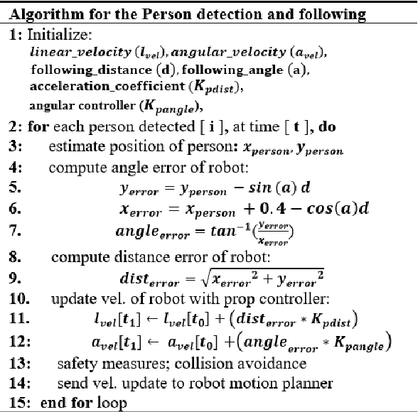 Figure 3 for User-centered Feedback Design in Person-following Robots for Older Adults