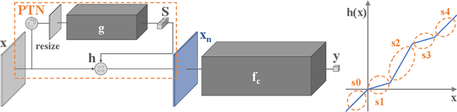 Figure 1 for Photometric Transformer Networks and Label Adjustment for Breast Density Prediction