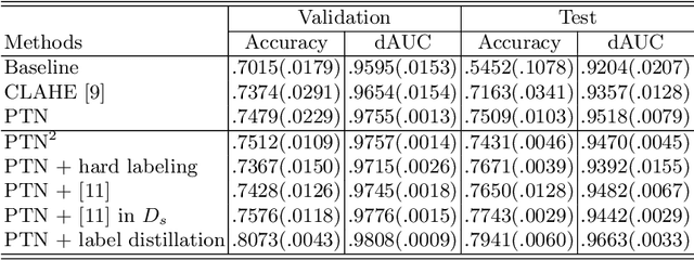 Figure 4 for Photometric Transformer Networks and Label Adjustment for Breast Density Prediction