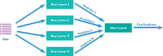 Figure 3 for A Novel Ensemble Deep Learning Model for Stock Prediction Based on Stock Prices and News