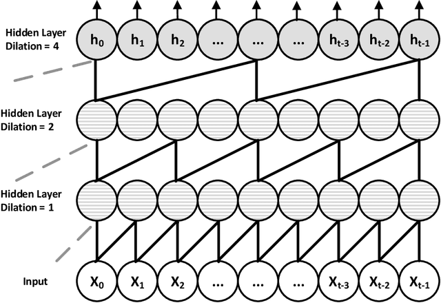 Figure 1 for DeepTrack: Lightweight Deep Learning for Vehicle Path Prediction in Highways