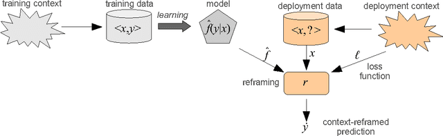 Figure 2 for Soft (Gaussian CDE) regression models and loss functions