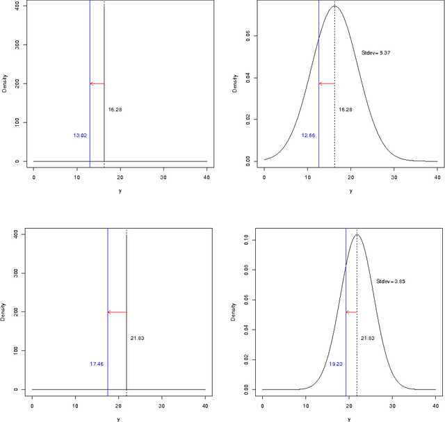 Figure 3 for Soft (Gaussian CDE) regression models and loss functions