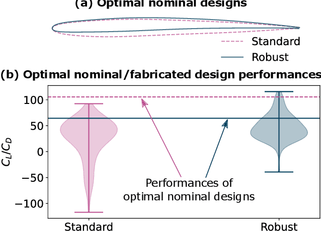 Figure 3 for Hierarchical Deep Generative Models for Design Under Free-Form Geometric Uncertainty
