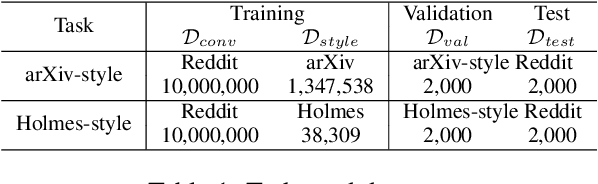 Figure 1 for StyleDGPT: Stylized Response Generation with Pre-trained Language Models