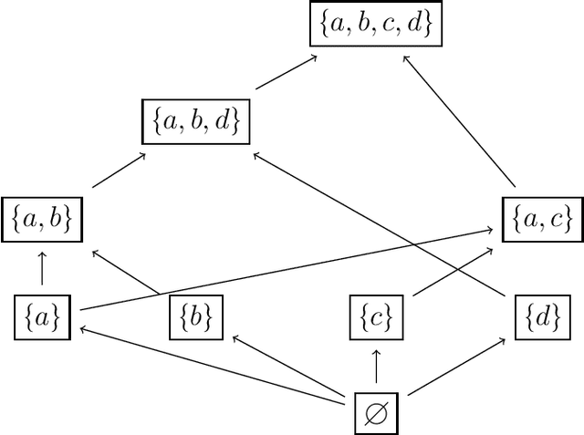 Figure 1 for Closure operators: Complexity and applications to classification and decision-making
