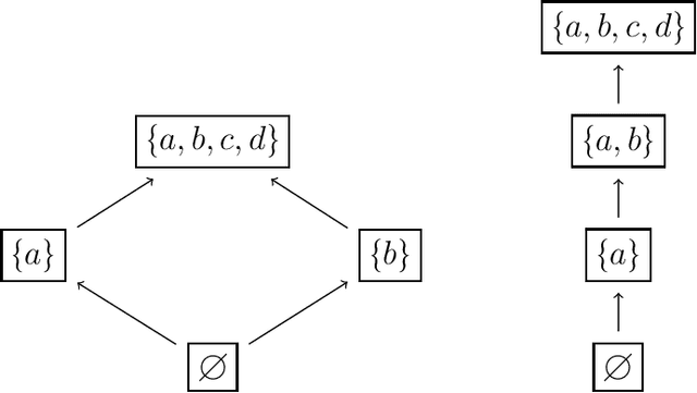 Figure 3 for Closure operators: Complexity and applications to classification and decision-making