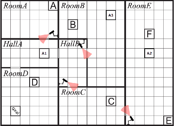 Figure 2 for An Abstraction-based Method to Verify Multi-Agent Deep Reinforcement-Learning Behaviours
