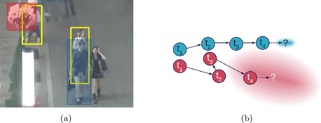 Figure 3 for MOTCOM: The Multi-Object Tracking Dataset Complexity Metric