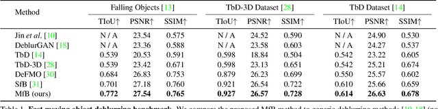 Figure 2 for Motion-from-Blur: 3D Shape and Motion Estimation of Motion-blurred Objects in Videos