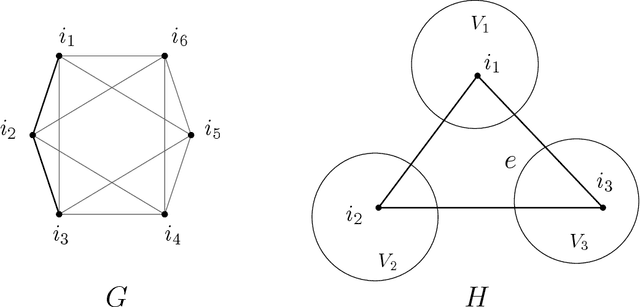 Figure 1 for Deterministic tensor completion with hypergraph expanders