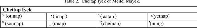 Figure 3 for Automatic Segmentation of Manipuri (Meiteilon) Word into Syllabic Units