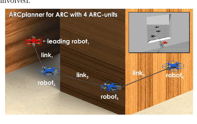 Figure 1 for The Reconfigurable Aerial Robotic Chain: Shape and Motion Planning