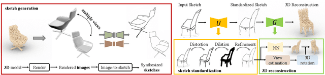 Figure 3 for 3D Shape Reconstruction from Free-Hand Sketches