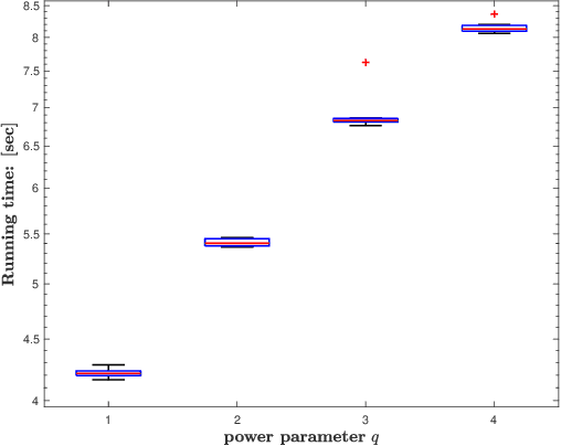 Figure 2 for Large-Scale System Identification Using a Randomized SVD