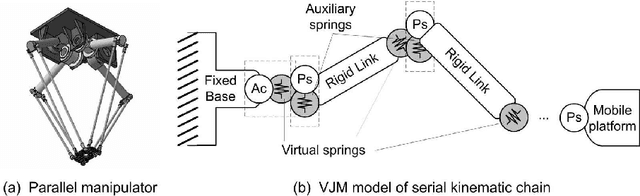 Figure 1 for Stiffness Analysis of Parallel Manipulators with Preloaded Passive Joints