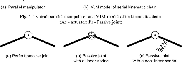 Figure 3 for Stiffness Analysis of Parallel Manipulators with Preloaded Passive Joints