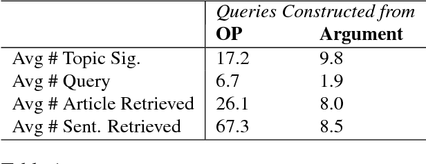 Figure 2 for Neural Argument Generation Augmented with Externally Retrieved Evidence