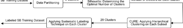 Figure 1 for Clustering and Labelling Auction Fraud Data