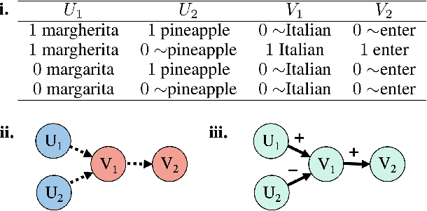 Figure 1 for Explaining Causal Models with Argumentation: the Case of Bi-variate Reinforcement
